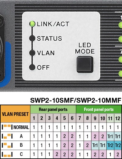 3 種預設 VLAN 類型
