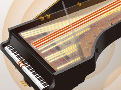 (VRM)模擬共鳴系統-能夠製造出如同演奏型平台鋼琴的整體共鳴回響效果。