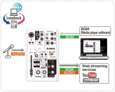 AG混音機  AG   介面  合成器& 數位音樂製作器材  產品  Yamaha   台灣