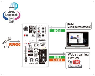 AG03混音機- AG03 - 介面- 合成器& 數位音樂製作器材- 產品- Yamaha - 台灣