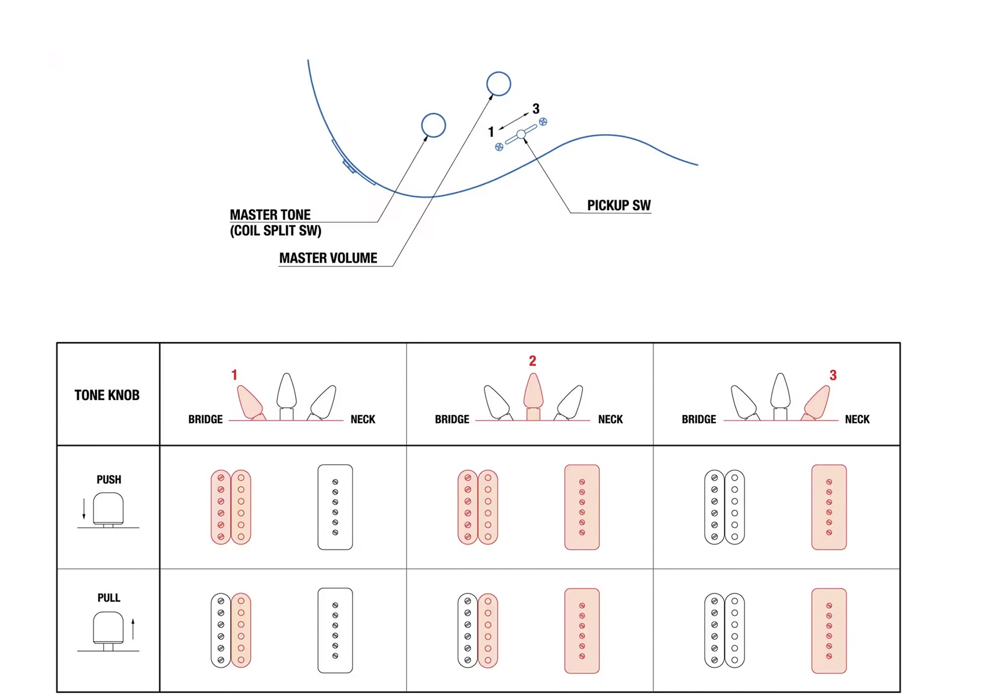 PAC611VFM, PAC611VFMX, PAC611HFM