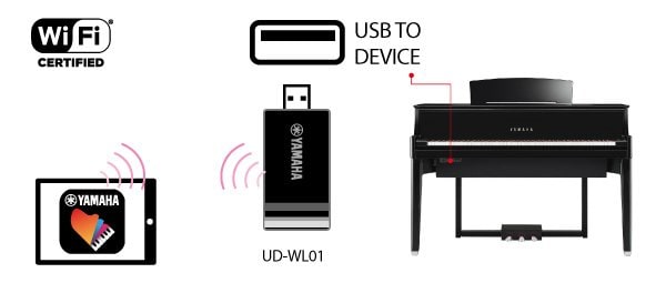 B. 使用 Wi-Fi 無線連接。*依據區域而不同
