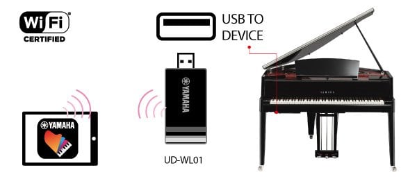 B. 使用 Wi-Fi 無線連接。*依據區域而不同
