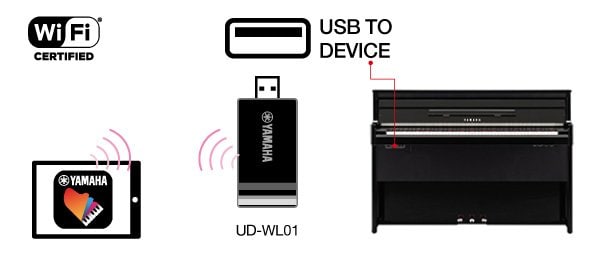 B. 使用 Wi-Fi 無線連接。*依據區域而不同