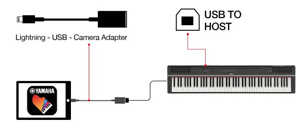 使用Smart Pianist V2.0安裝儀器到iOS設備的連接方法。