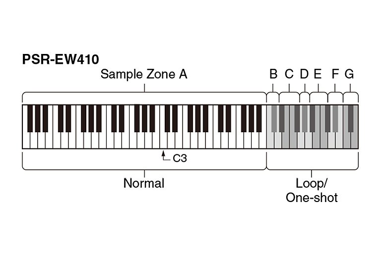 yamaha ew410 keyboard