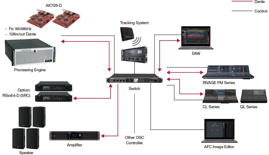 AFC Image System Configuration