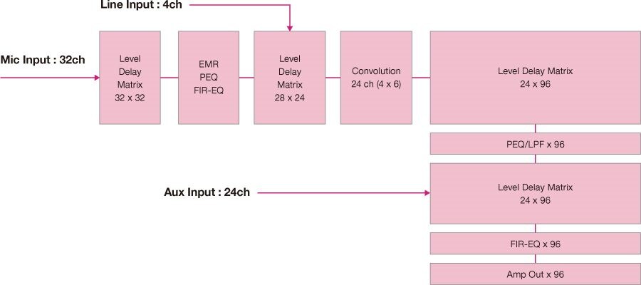 SK-AFC406 Block Diagram