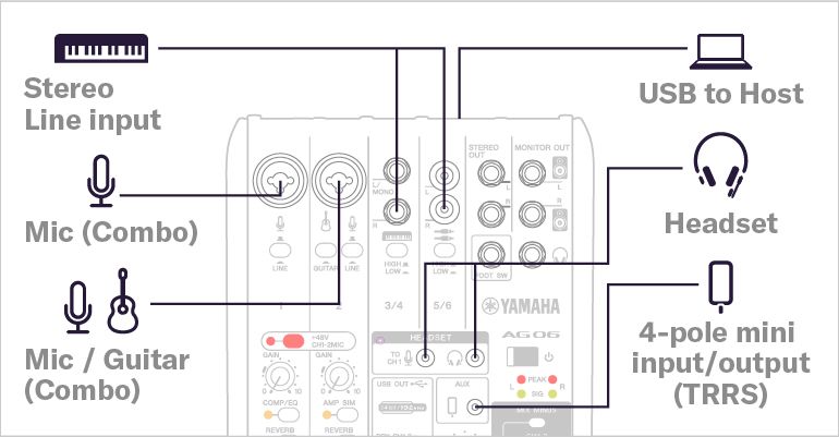 現貨庫存】Yamaha AG06 MK2 AG06MK2 直播混音器錄音介面適用網路直播