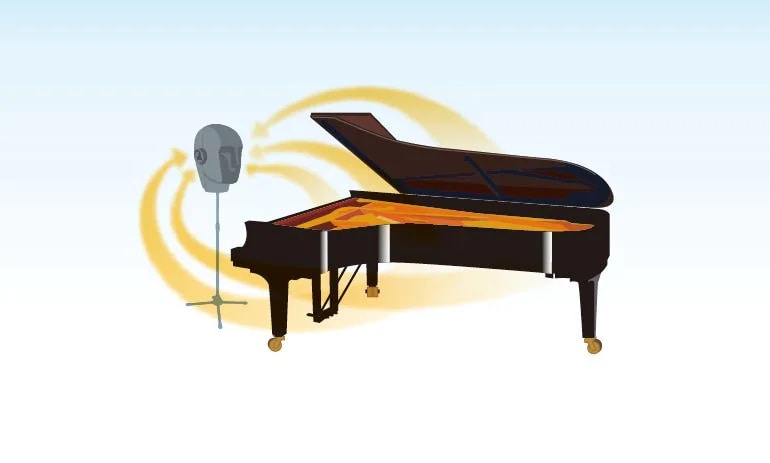 1.	結合傳統與科技，處手可及的真實的平台鋼琴音色體驗