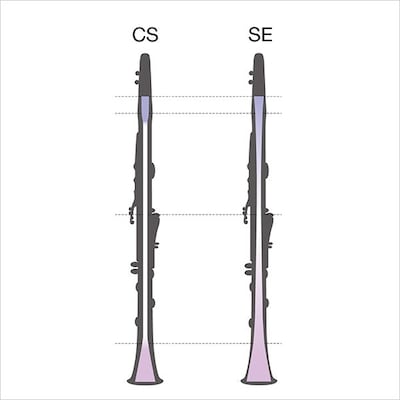 兩個各具特的客製級豎笛系列 : CS & SE 