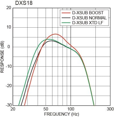 D-XSUB低音處理