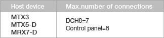 可連接至主機裝置如 asMTX 系列或 MRX7-D 的裝置數量？ 