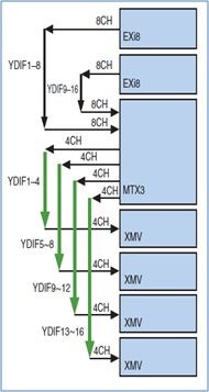 什麼是 YDIF 的發布模式?
