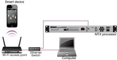 我應如何連接網路裝置，以使用 Wireless DCP iPhone 應用程式控制 MTX/MRX 處理器？