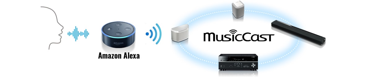 Amazon Alexa - MusicCast