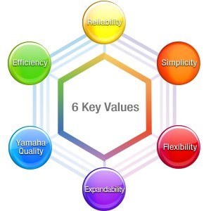 六個關鍵價值：商業安裝音響系統的最高境界