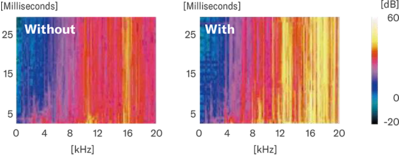 Initial Response Acceleration
