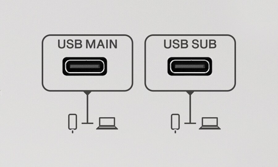 Yamaha MGX12：優化的整合