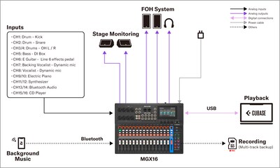 Yamaha MGX16/MGX12：2. 固定安裝音響 - 小型現場表演俱樂部