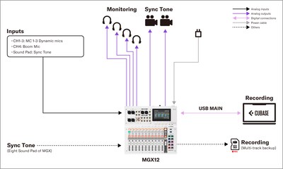 Yamaha MGX16/MGX12：4. 製作 – 行動錄音
