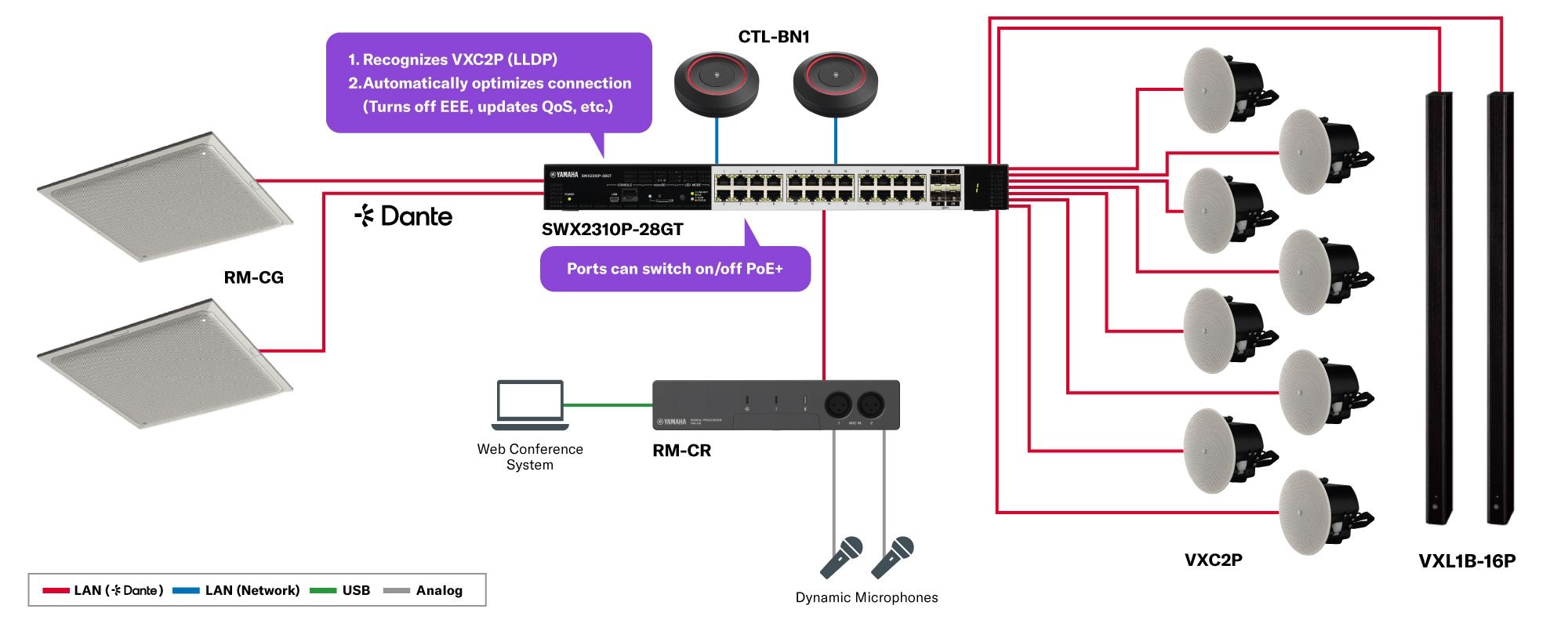智慧 L2 PoE 交換機:SWX2310P-28GT