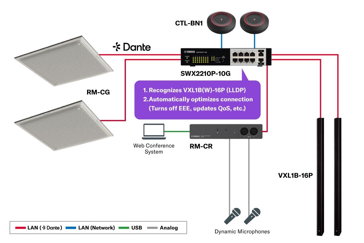 智慧型 L2 PoE 交換機:SWX2210P-10G