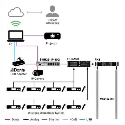 Presentation Room (Large)