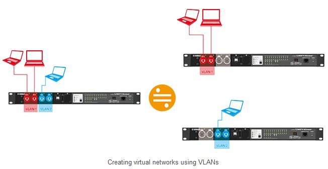 建構虛擬區域網路 (VLAN)