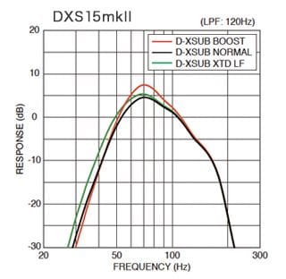 D-XSUB低音處理