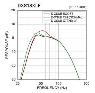 D-XSUB低音處理