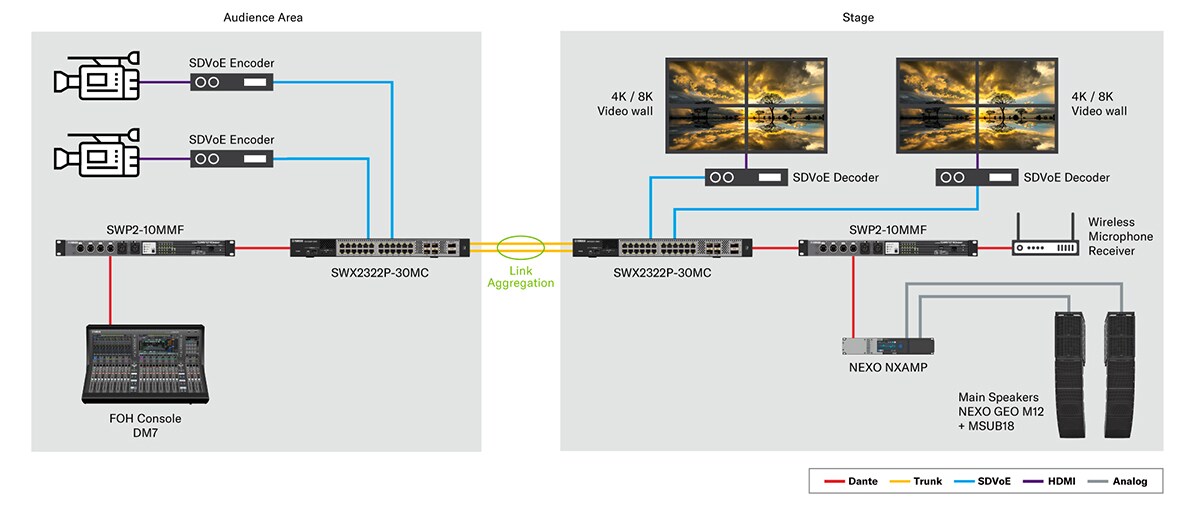 100G/25G 智慧型 L2 PoE 交換器：SWX2322P-30MC