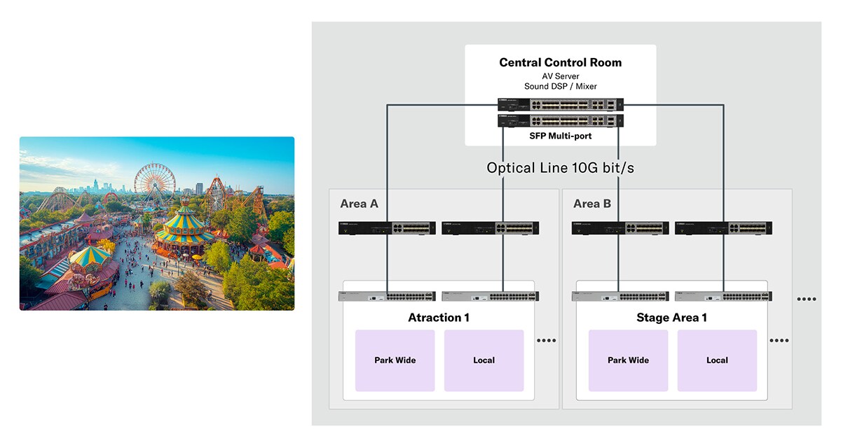 娛樂市場系統概要