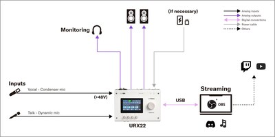Yamaha URX22：2. 歌唱與談話直播串流設置