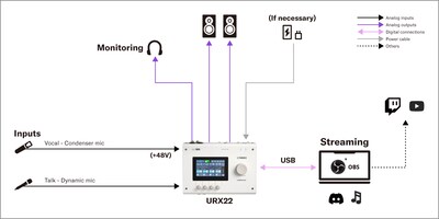 Yamaha URX22：2. 歌唱與談話直播串流設置