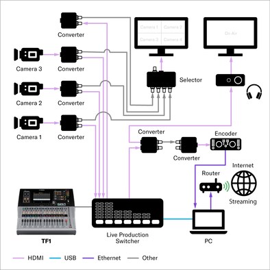 Production Room for On-Demand Classes