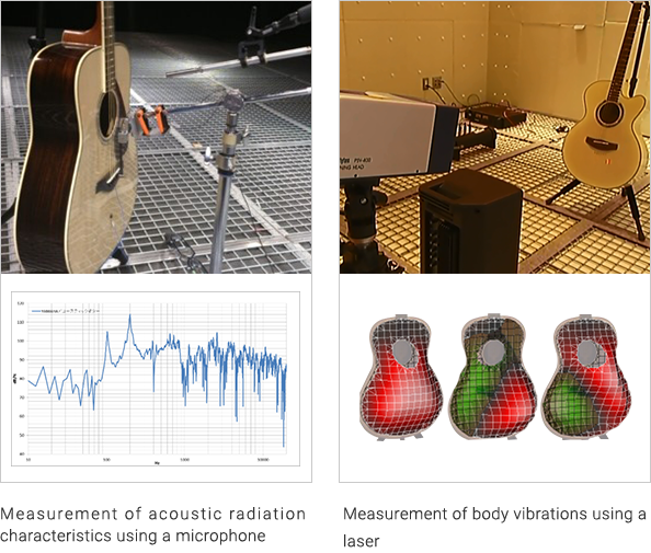 1) Measurement of acoustic and vibration characteristics